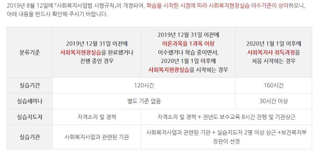 고졸 사회복지사 2급 자격증 취득 방법