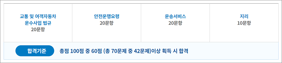 택시운전자격증 자격시험 시험과목, 범위.