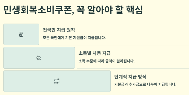 민생회복 소비쿠폰 소득상위 10% 건보료(건강보혐료) 기준: 소득상위 10%확인방법