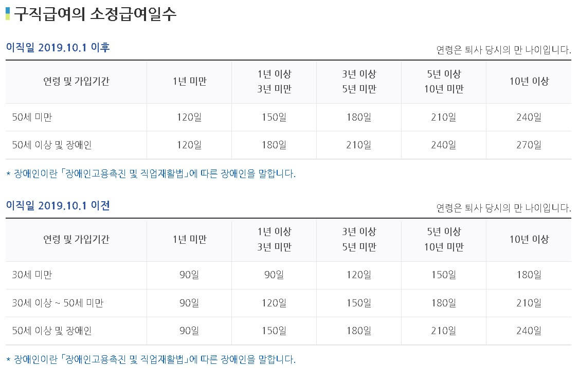 구직급여의 소정급여일수 썸네일