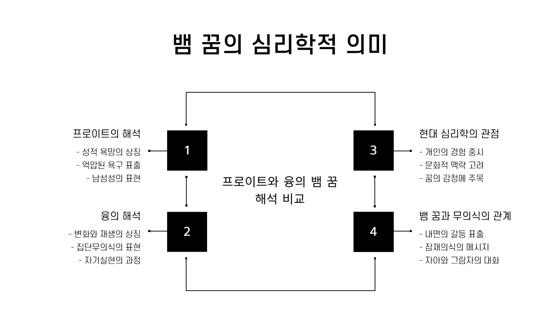 뱀 꿈해몽 풀이