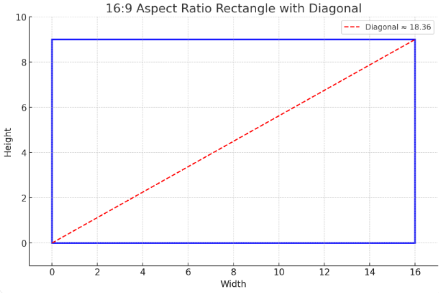 TV 인치 재는 법