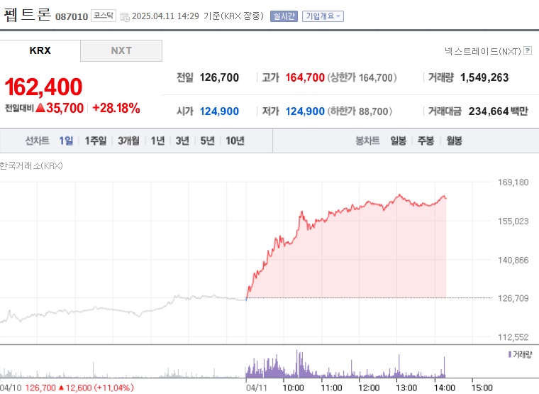 펩트론 주가 (0411)