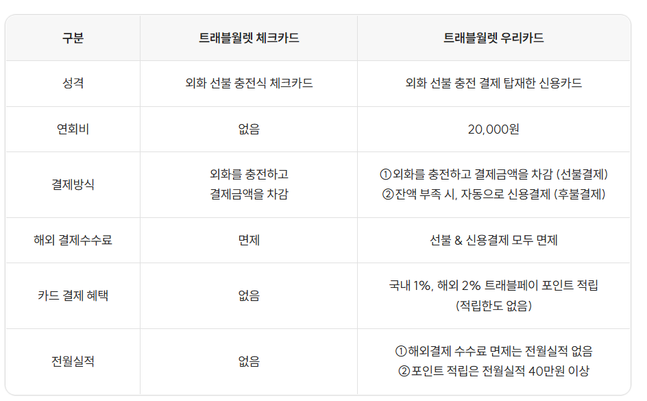 2026 대만여행 라인페이 결제부터 교통카드까지 정리된 후기