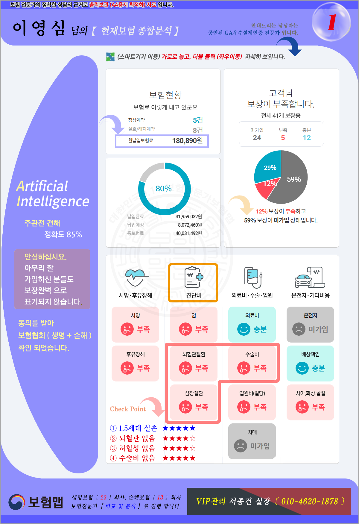 종합보험분석