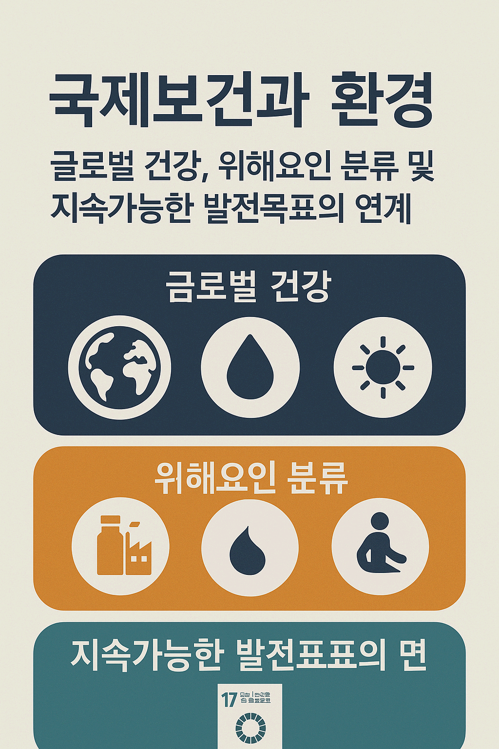 국제보건과 환경: 글로벌 건강, 환경적 위해요인 분류 및 SDGs 연계 전략