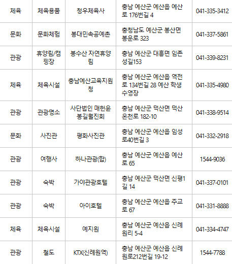 예산 문화누리카드 사용처