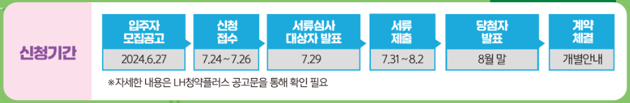 든든전세주택 신청기간