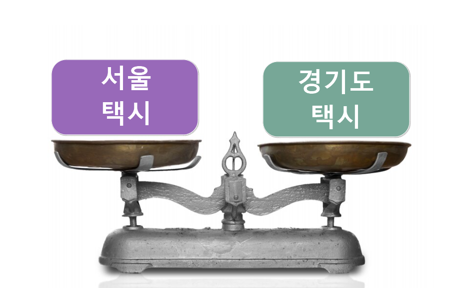 서울 택시와 경기도 택시 할증 요금 비교