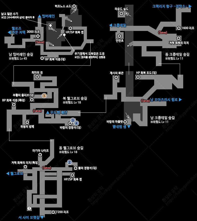 리프랜드의 필드 이미지
