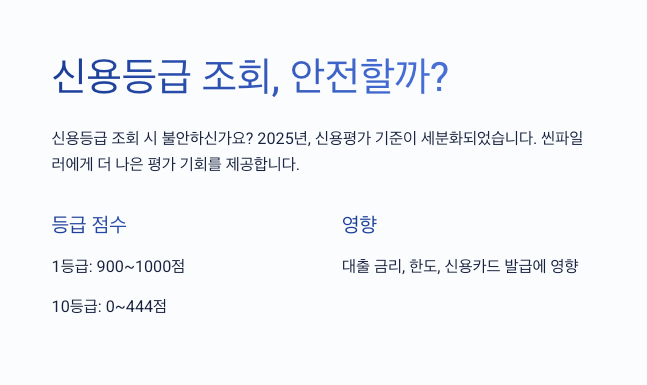 신용정보 조회