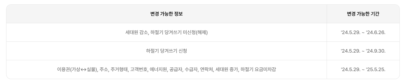 에너지바우처 변경관련 내용