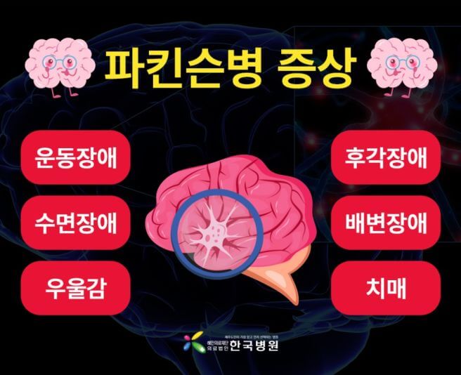 파킨슨병 증상