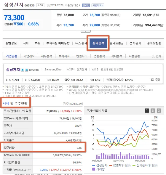 주식 베타 계수 조회 초보자 투자 위험도 가이드 10