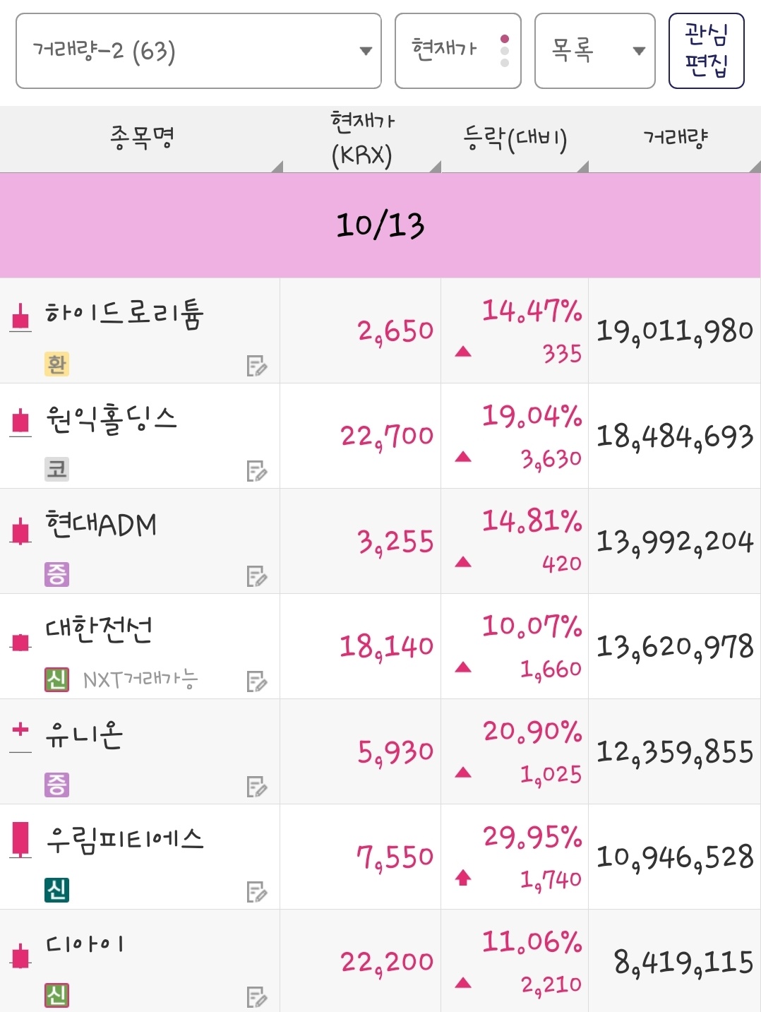 25년 10월 13일 거래량 종목은 하이드로리튬, 원익홀딩스, 현대ADM, 대한전선, 유니온, 우림피티에스, 디아이 입니다.