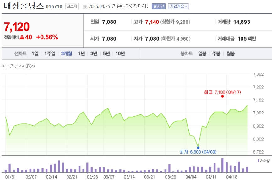 대성홀딩스