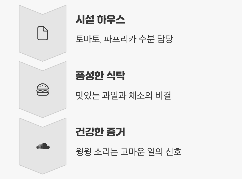 농업의 숨은 영웅