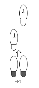 블루스 전진 2박 발걸음