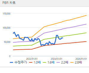 한진칼 주가전망 목표주가 배당금