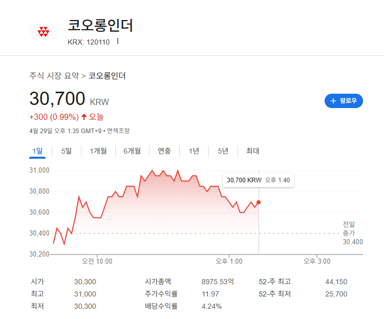 코오롱인더스트리 주가 전망