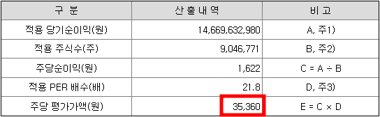 신성에스티 공모주 청약일정(수요예측, 상장일, 주관사)