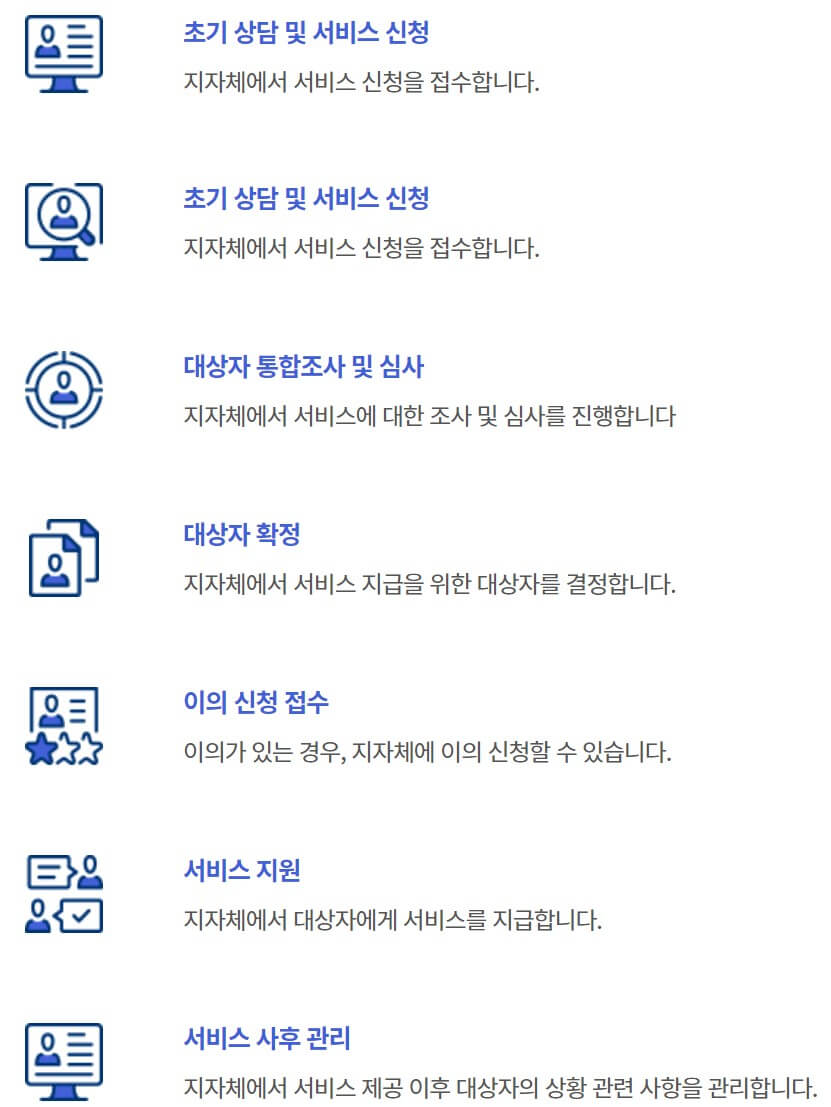 청년월세 한시 특별지원 처리절차