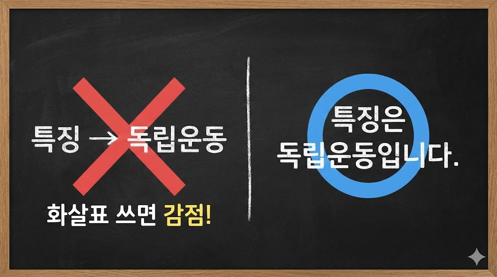AI 서술형 평가에서 기호 사용은 감점, 완전한 문장은 정답임을 보여주는 비교 이미지