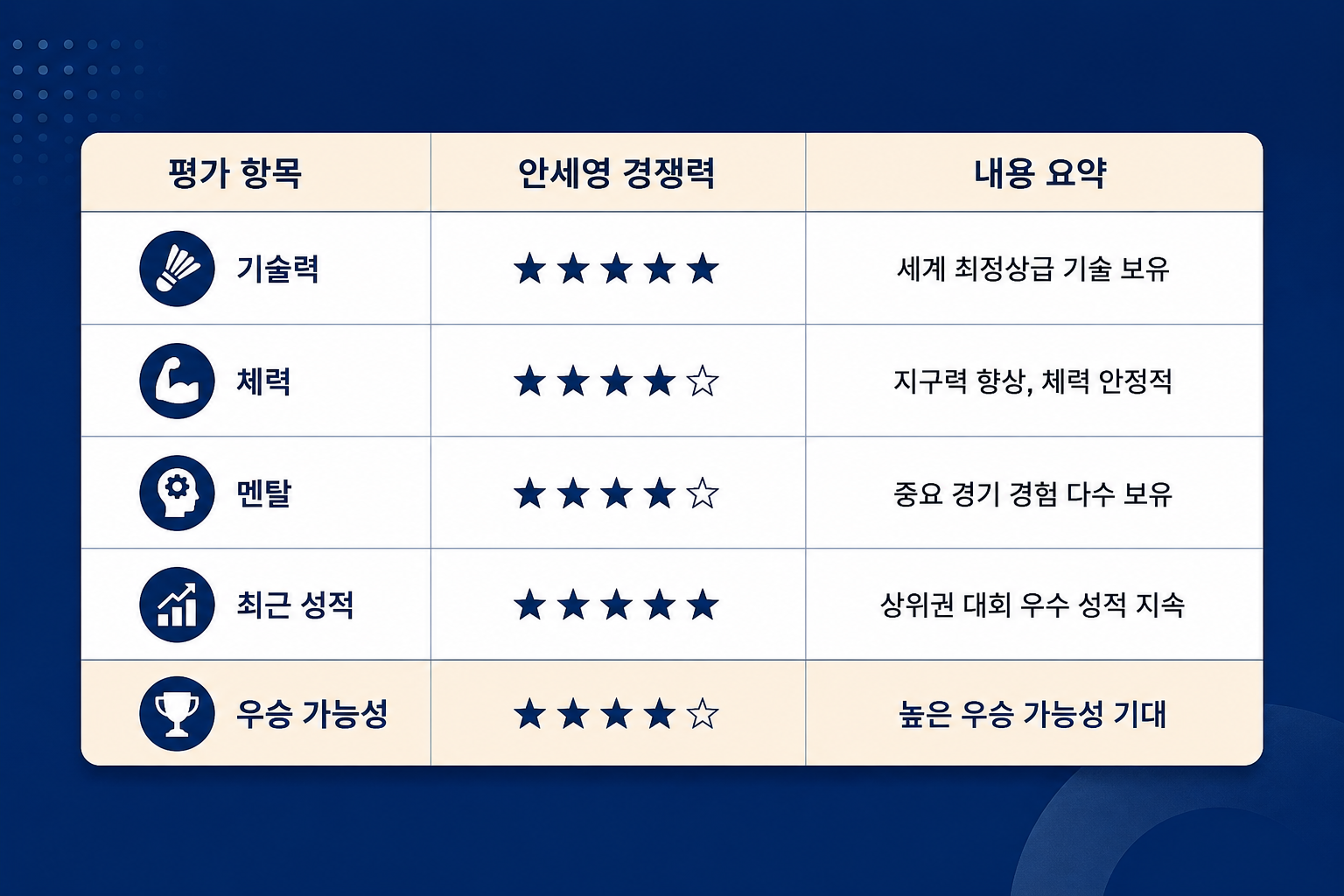 안세영 최신정보