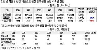 유족연금 조건