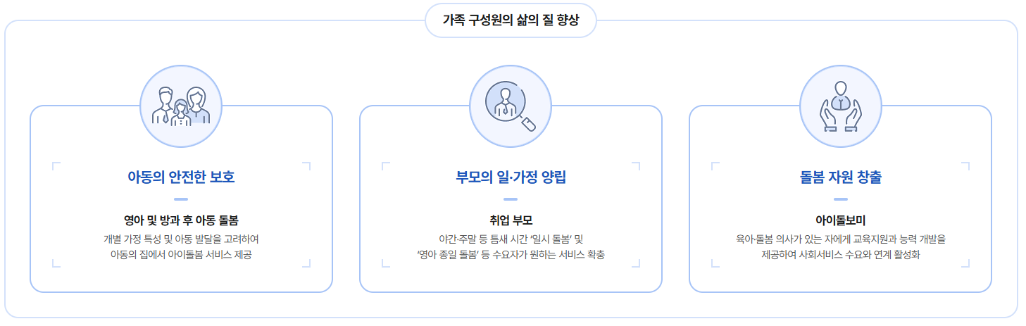 아이돌보미 일자리 관련 글의 사진자료 3