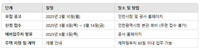 천원주택 모집일정