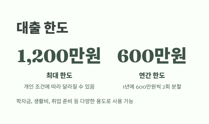 햇살론 유스 신청 전 확인 사항 10가지 9