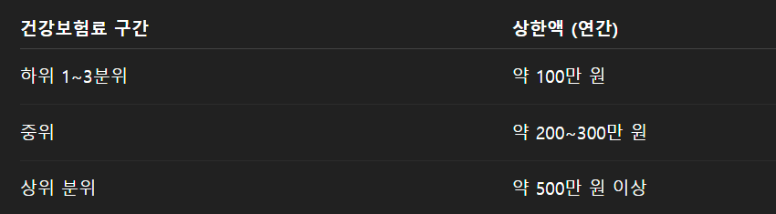 의료비 환급금 조회 신청은 언제까지? 숨은 돈 찾기