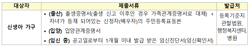 든든전세주택 신청 필요서류, 임대조건