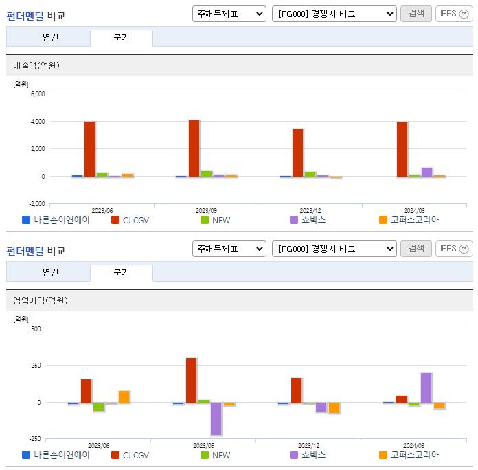 바른손이앤에이_업종분석