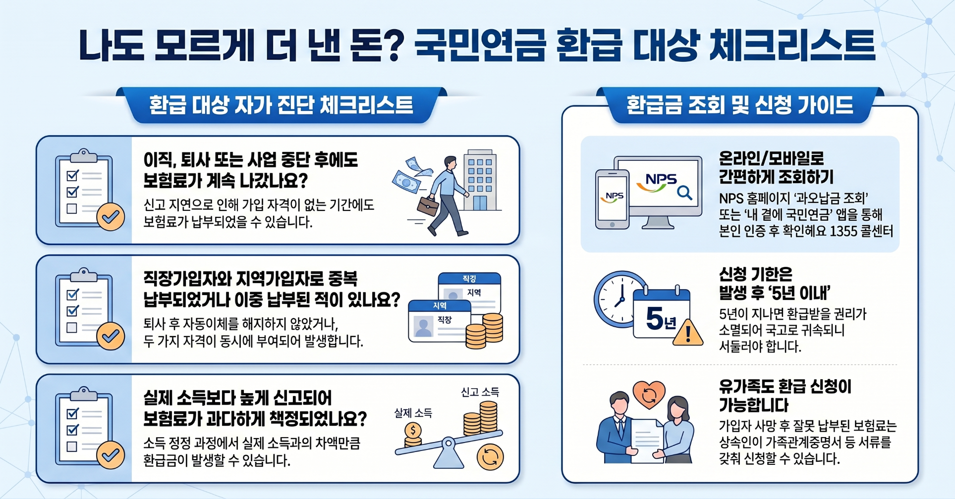 국민연금 환급 대상 체크리스트
