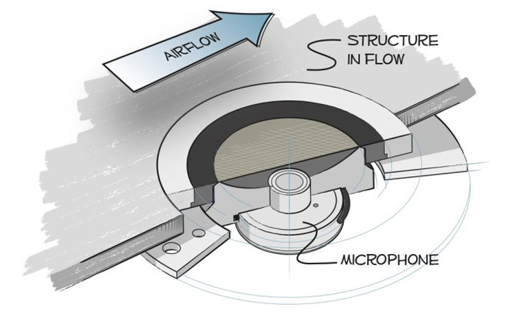 Schematic of flush-mount Turbulence Screen, 67TS, 팜테크, 마이크로폰