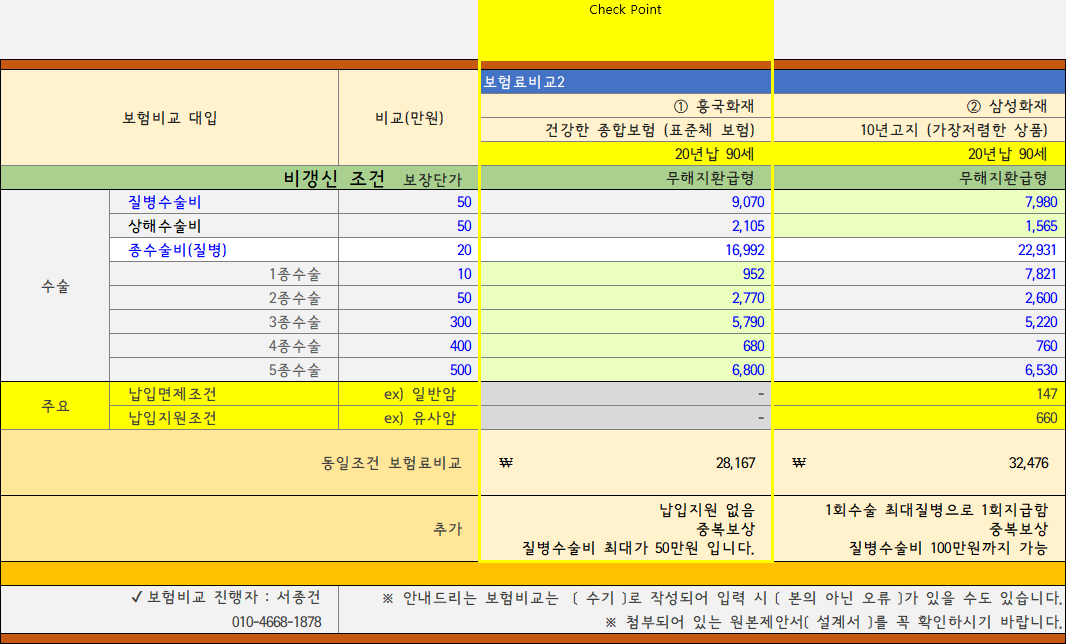수술비보험비교 2