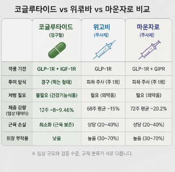 코글루타이드-후기-효과-부작용-복용법-성분-직구-국내판매