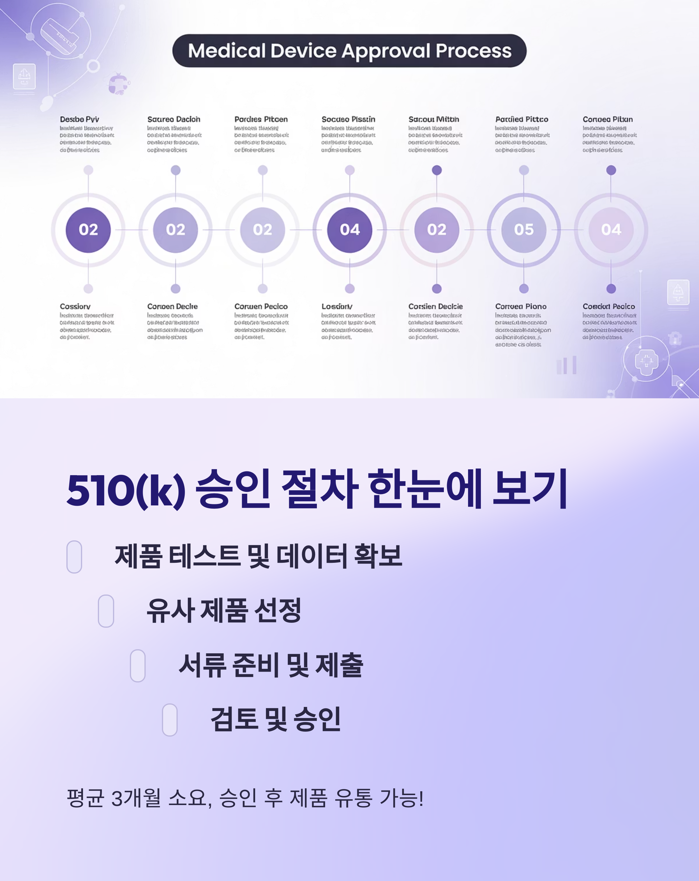 FDA승인 절차