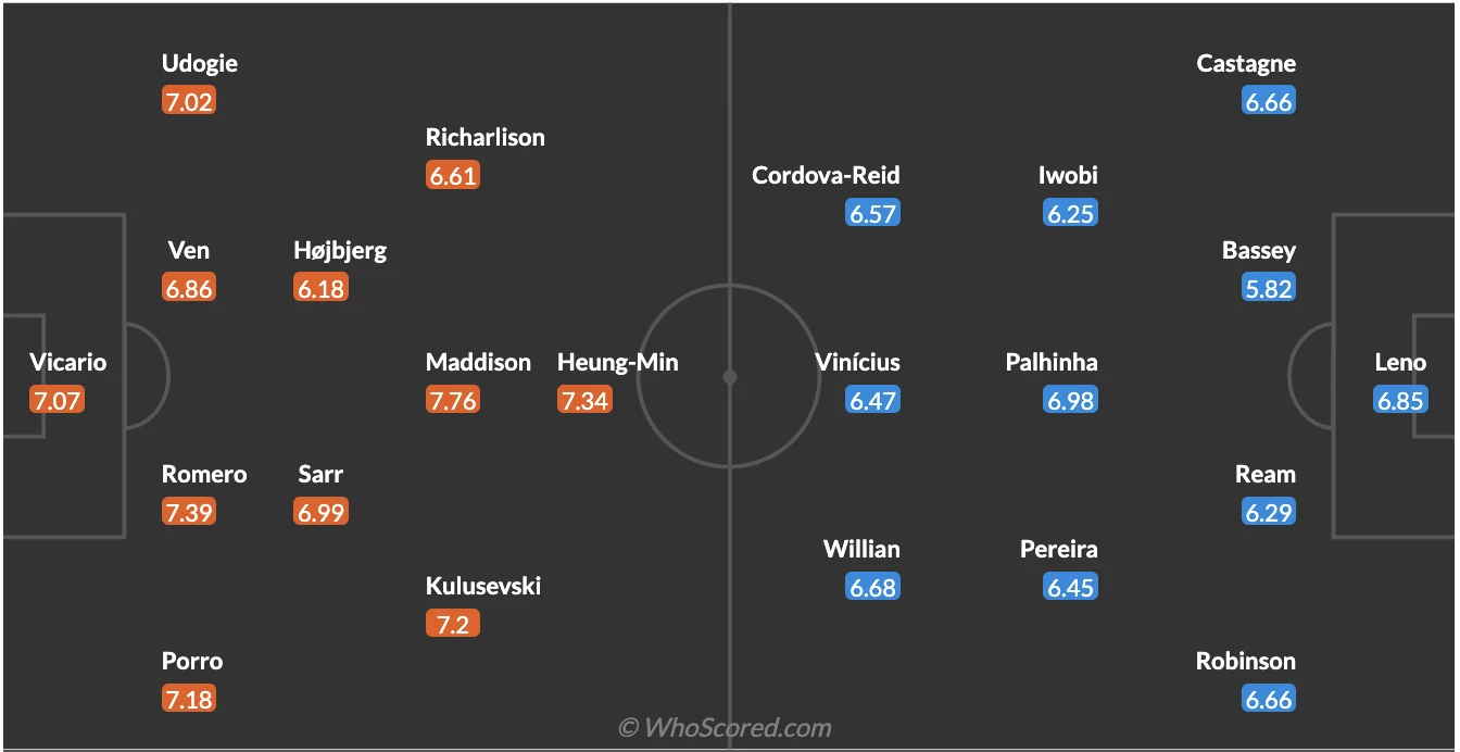 토트넘 풀럼 예상라인업