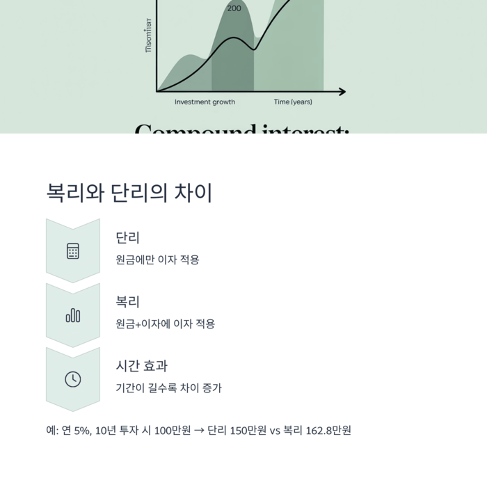 개인금융
