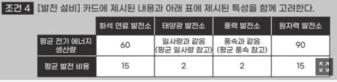 "한전공대 면접에서 탈원전 지지자 선별"..."정신 나간 사람들 아냐?"