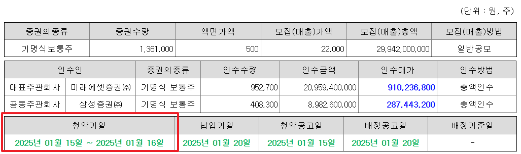 데이원컴퍼니 공모주 청약일정 수요예측