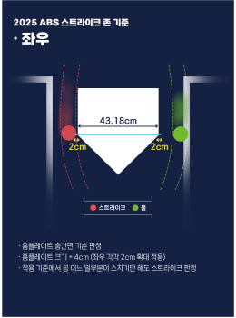  2025 프로야구 ABS 스트라이크 존 좌우 [KBO 홈페이지] 