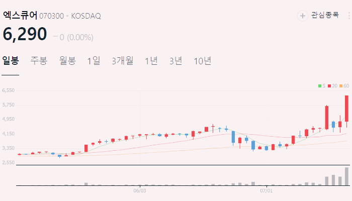 의료 AI 관련주 대장주 테마주 수혜주 TOP5