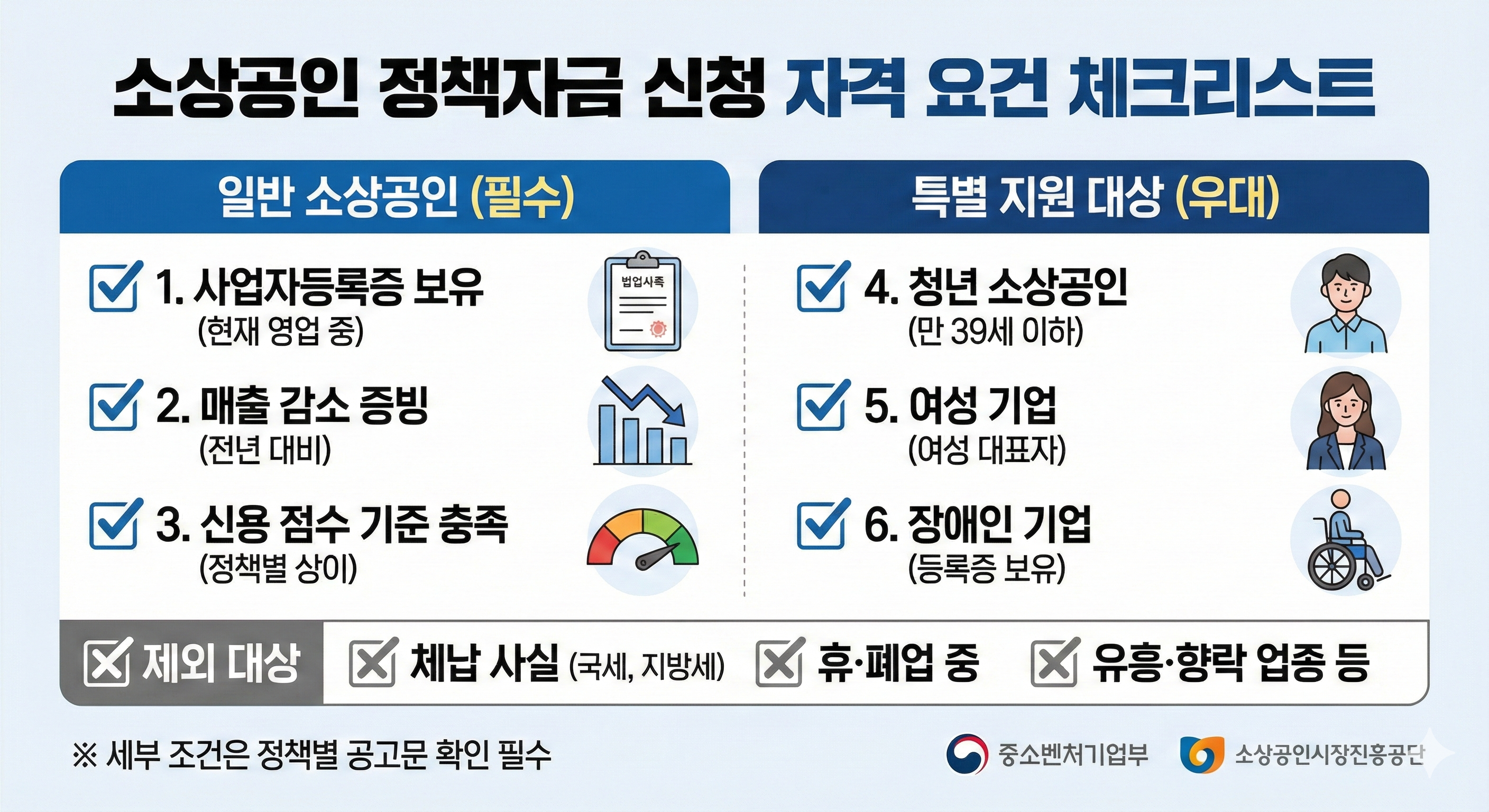 2026년 소상공인 대환대출 신청 자격 NICE 신용점수 기준 안내