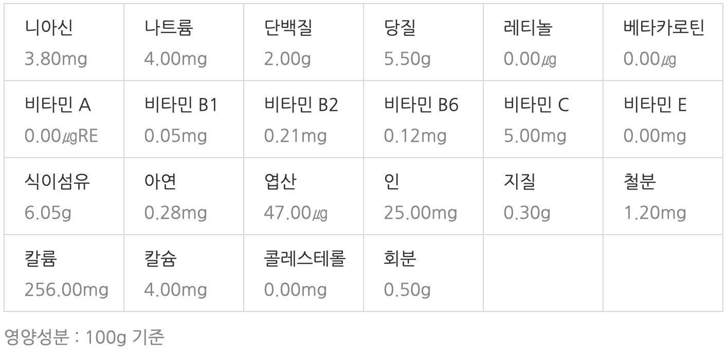 표고버섯 영양성분
