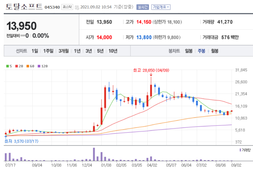 홍준표 관련주 대장주