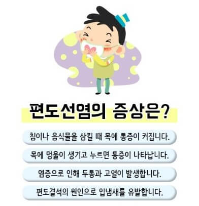 편도선염 증상